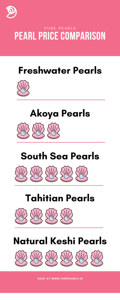 Different Types of Pearls Price Comparison Infographic by Pure Pearls